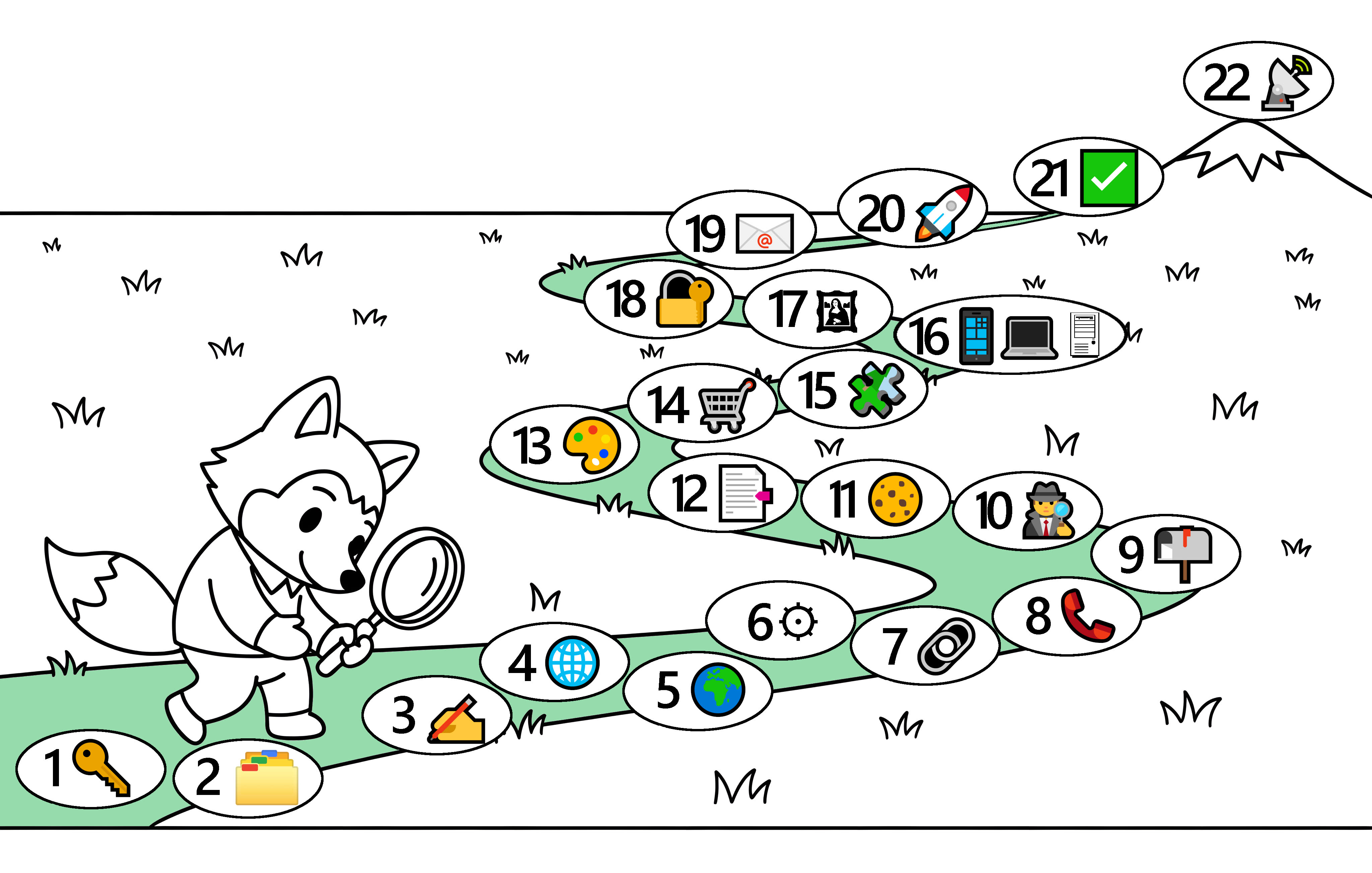 A cartoon fox holding a magnifying glass walks along a winding path with 22 numbered signs, each depicting an icon related to website development. The path leads up a mountain with a sign at the peak, representing the final step..