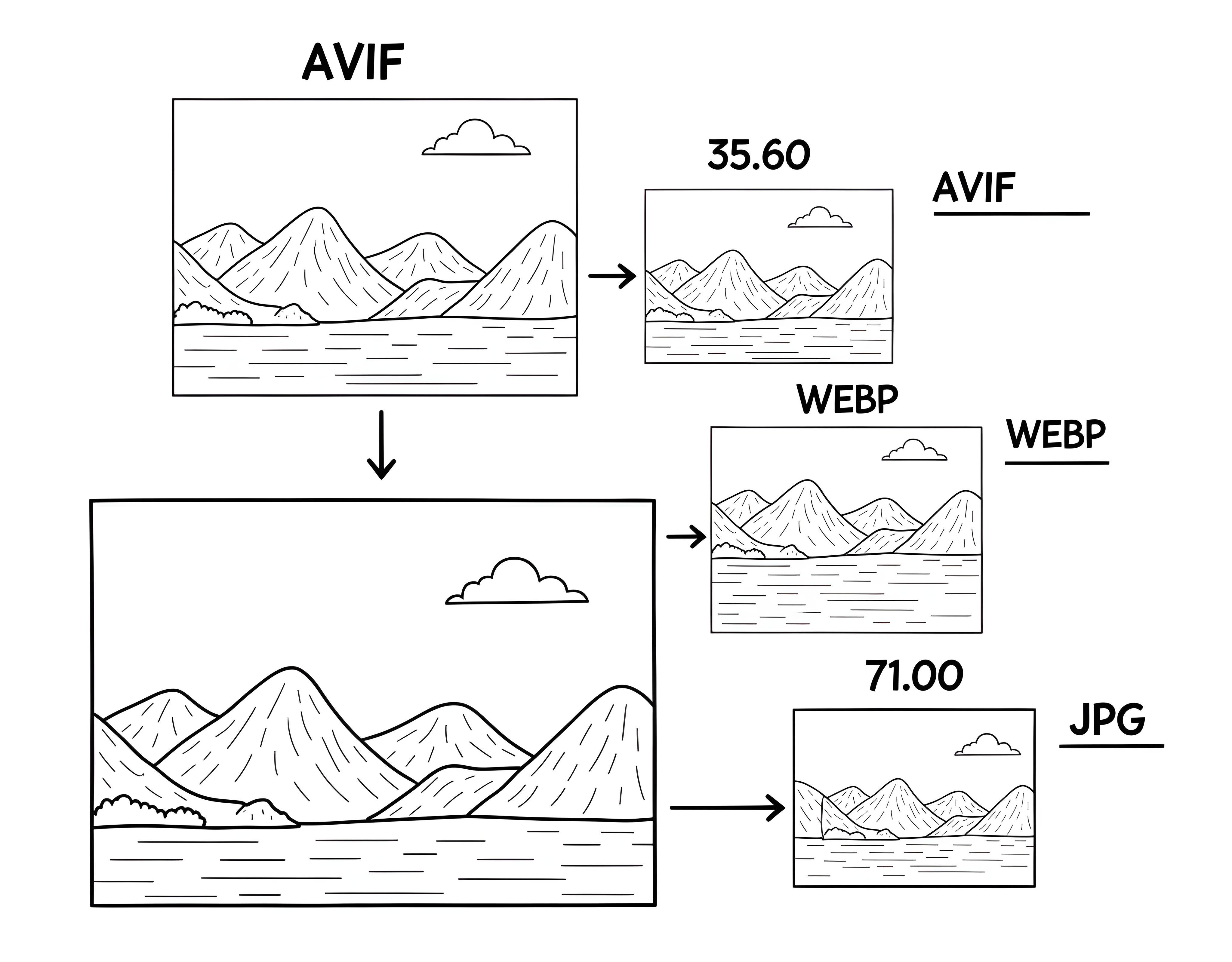 Illustration of a large landscape image being resized into smaller versions, symbolizing image optimization for different devices..
